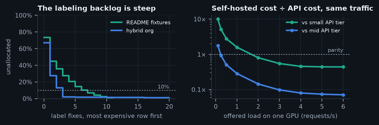 Figure from the Use cases study